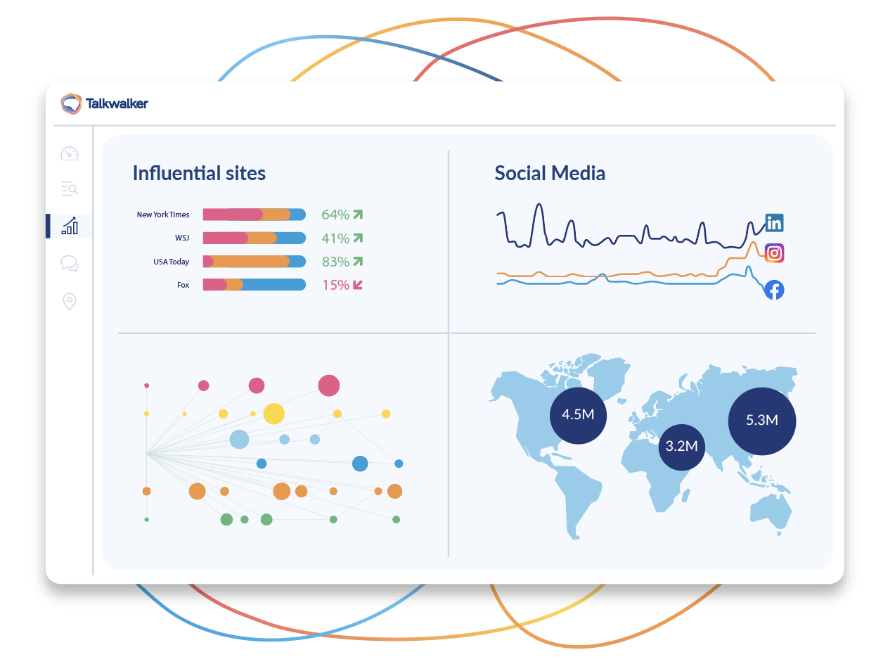 Talkwalker product shot of influential sites in a bar graph
